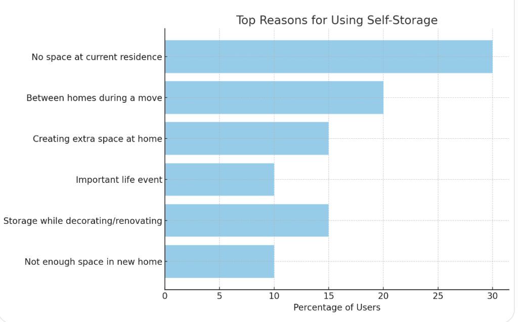 highest to lowest graph